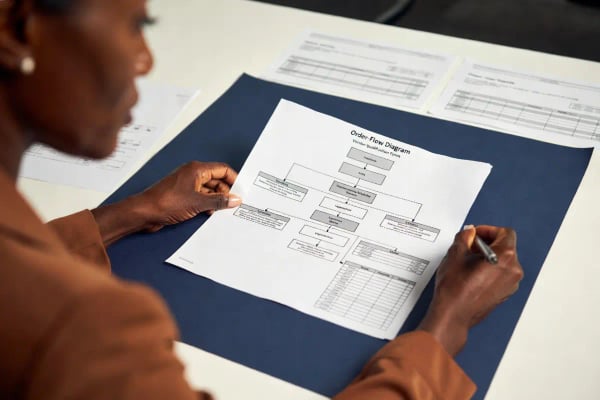 Supply Chain Management — Kronix Silicon